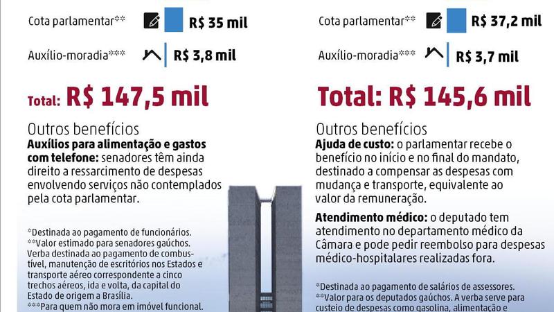 Abaixo-assinado contra o projeto de lei 7.917/2014, encaminhado pela Corte em agosto, definindo o aumento dos subsídios dos juízes a partir de janeiro de 2015. Abaixo-assinado contra o projeto de lei 7.917/2014, encaminhado pela Corte em agosto, definindo o aumento dos subsídios dos juízes a partir de janeiro de 2015.