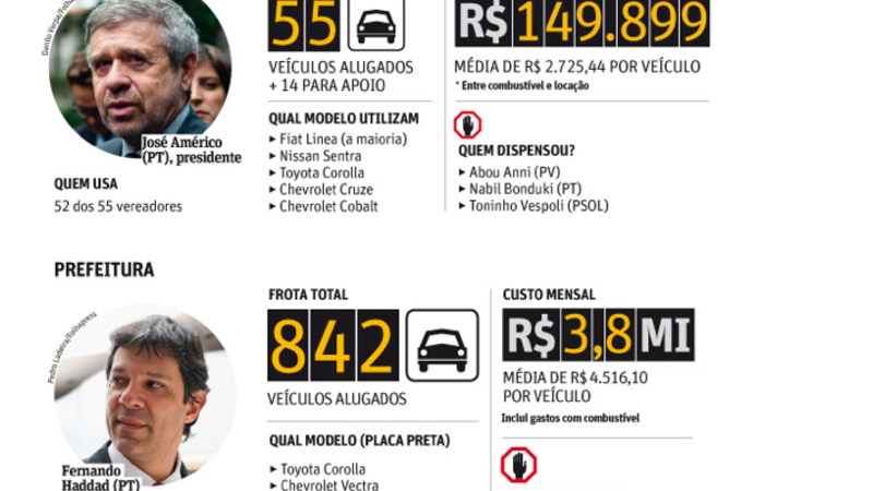 Chega de carros oficiais! Chega de carros oficiais!