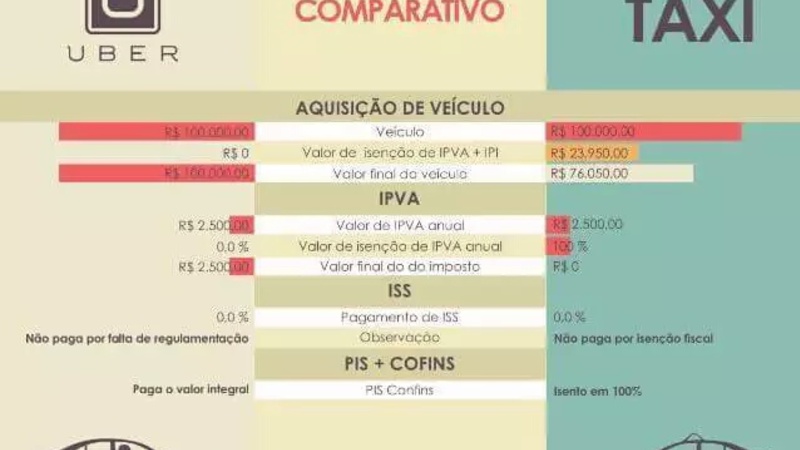 LEGALIZEM O SERVIÇO UBER NO RIO DE JANEIRO E NO BRASIL LEGALIZEM O SERVIÇO UBER NO RIO DE JANEIRO E NO BRASIL