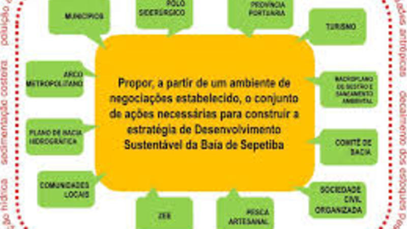 Plano de Desenvolvimento Sustentável da Baía de Sepetiba (PDS Sepetiba) Plano de Desenvolvimento Sustentável da Baía de Sepetiba (PDS Sepetiba)